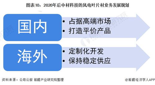 2021年中國(guó)風(fēng)電葉片行業(yè)龍頭企業(yè)分析 中材科技以定制化服務(wù)綁定高端客戶
